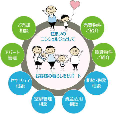 住まいのコンシェルジェとして暮らしをサポート